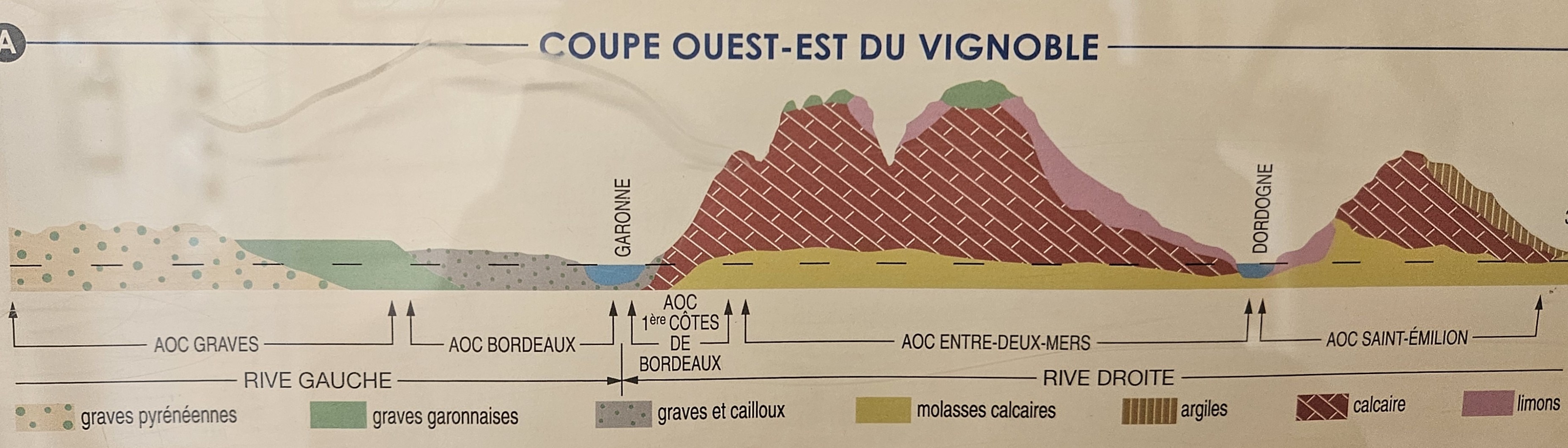 Cross-section of the geology of Bordeaux